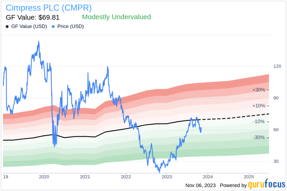 EVP & Chief Technology Officer Maarten Wensveen Sells 2,348 Shares of Cimpress PLC (CMPR)