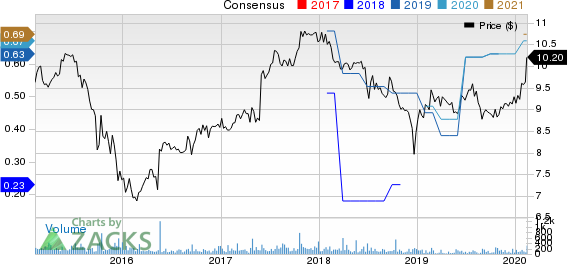 MVC Capital, Inc. Price and Consensus