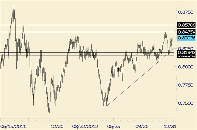 FOREX_Technical_Analysis_NZDUSD_Trades_Through_Early_Month_High_body_nzdusd.png, FOREX Technical Analysis: NZD/USD Trades Through Early Month High