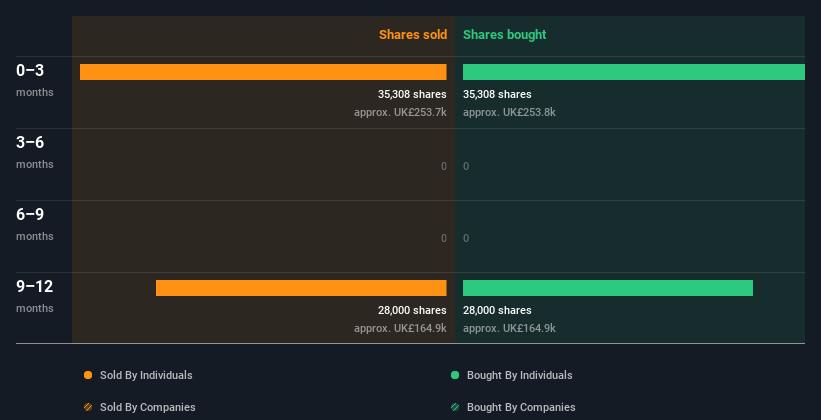 insider-trading-volume