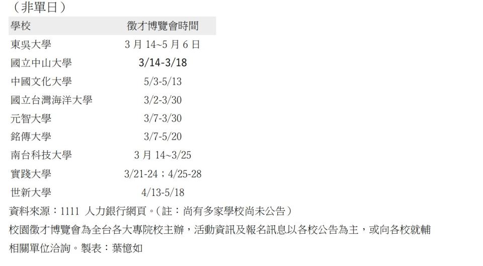 2022校園徵才3/2正式啟航 活動場次日程表