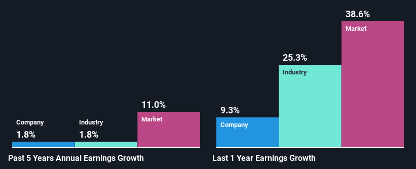 past-earnings-growth