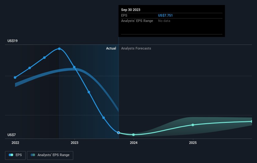 earnings-per-share-growth