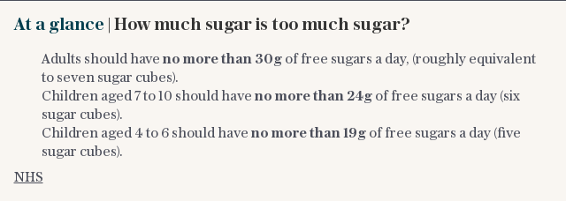 At a glance | How much sugar is too much sugar?