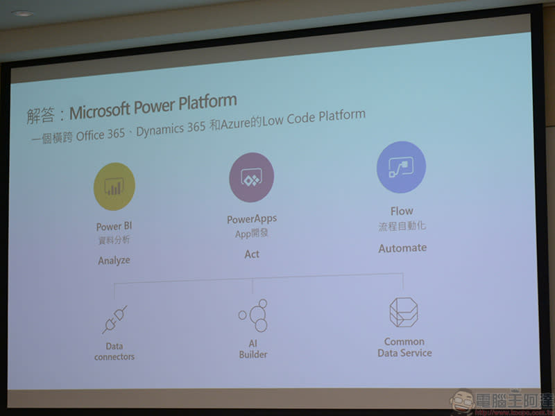 Microsoft Power Platform & Teams，改善團隊工作效率與作業流程的好幫手