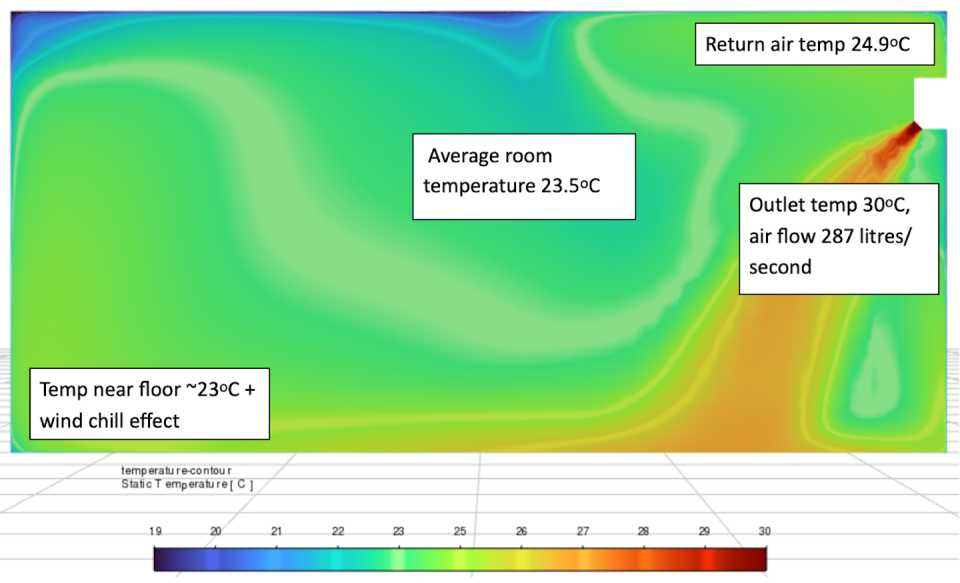 Case 1: temperature distribution in uninsulated room with single glazing. Authors