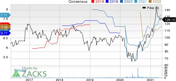 Park National Corporation Price and Consensus