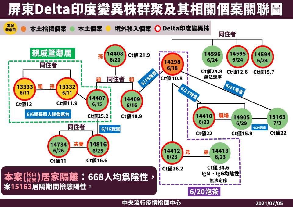 （指揮中心提供）