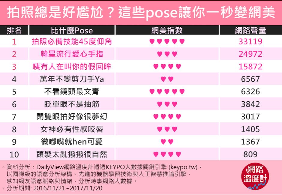 拍照總是好尷尬？這些pose讓你一秒變網美