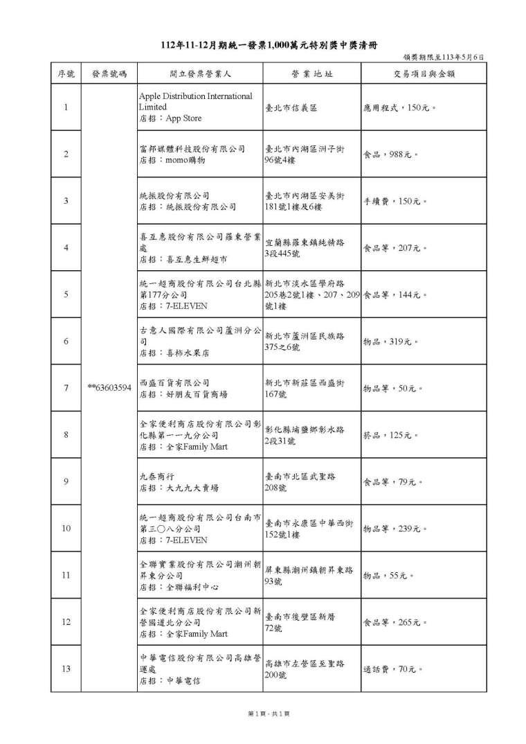 112年11-12月 統一發票特別獎中獎清冊