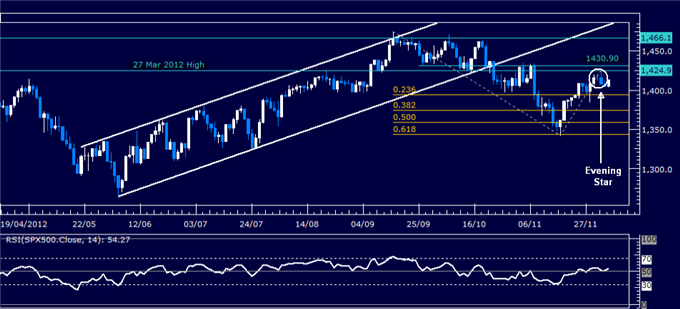 Forex_Analysis_SP_500_Chart_Setup_Contradics_US_Dollar_Selloff_body_Picture_3.png, Forex Analysis: S&P 500 Chart Setup Contradics US Dollar Selloff