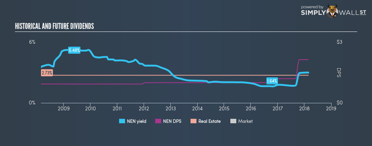 AMEX:NEN Historical Dividend Yield Feb 23rd 18