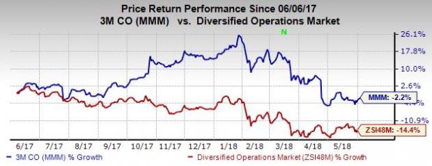 3M (MMM) completes the sale of substantial part of its Communication Markets Division to Corning Incorporated.