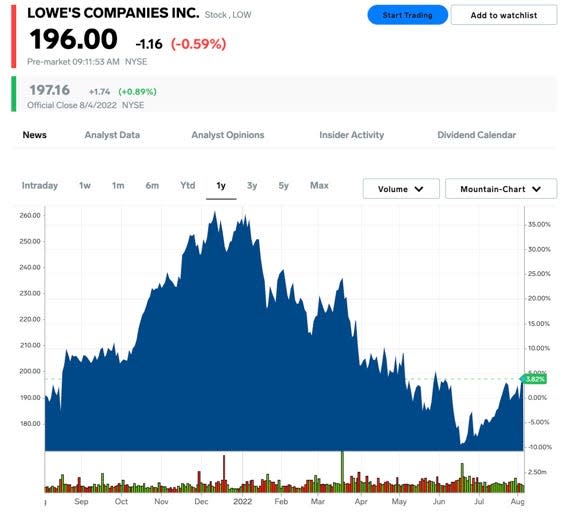 9. Lowe's Companies