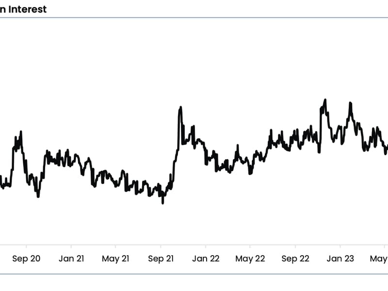 CME bitcoin futures open interest in BTC terms (K33 Research)