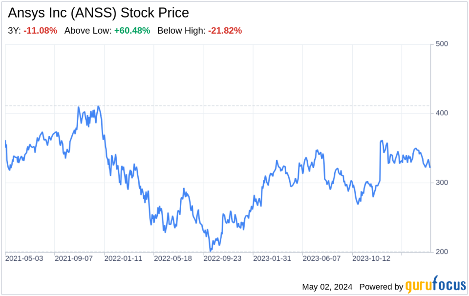 Decoding Ansys Inc (ANSS): A Strategic SWOT Insight