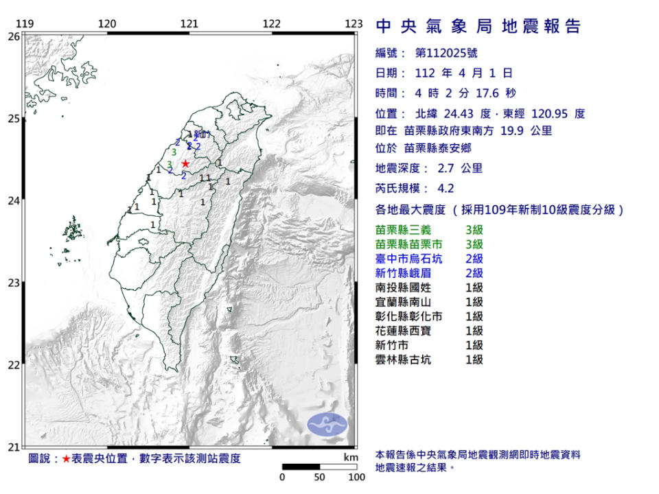 凌晨4點2分，苗栗發生規模4.2地震，與屏東地震僅隔2分鐘。(圖／中央氣象局)