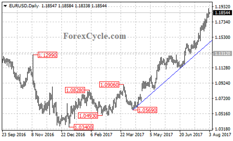 eurusd3