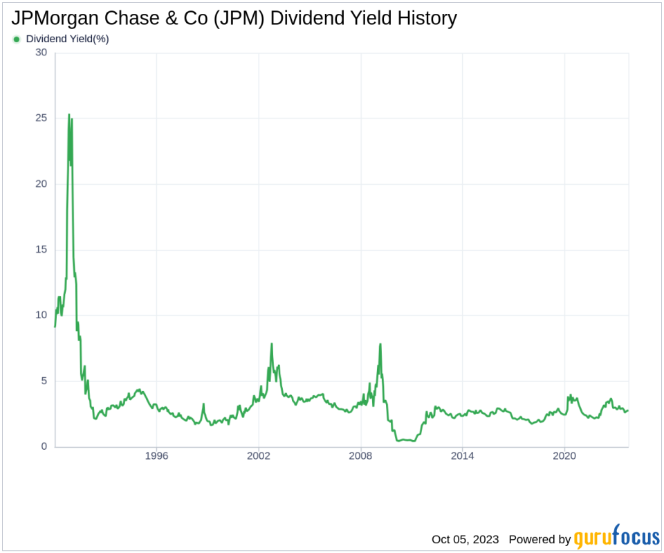 Unveiling JPMorgan Chase & Co's Dividend Performance: A Deep Dive Analysis