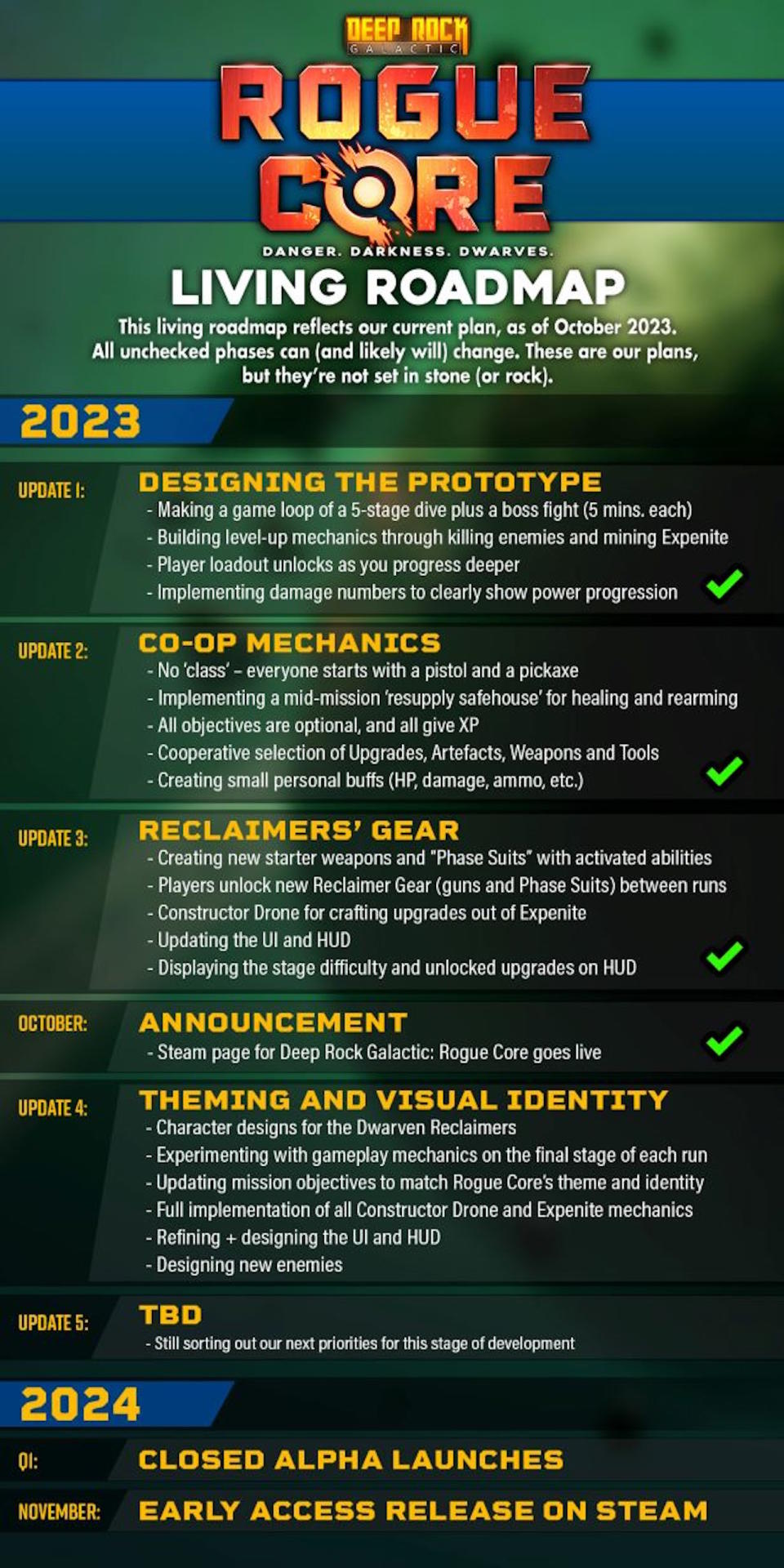 Deep Rock Galactic: Rogue Core development roadmap