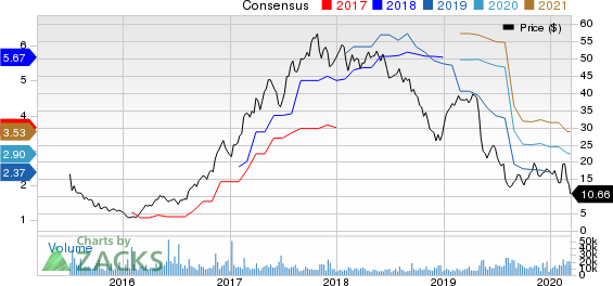 The Chemours Company Price and Consensus