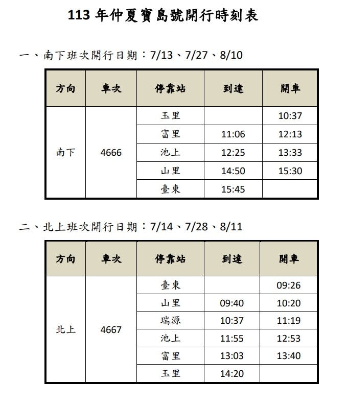 圖／台鐵公司提供