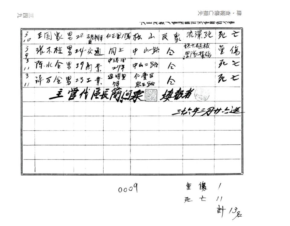 基隆市二二八事件中山區死傷調查表。   圖：國史館提供