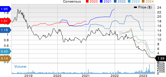 Lumen Technologies, Inc. Price and Consensus