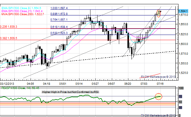 British_Pound_Euro_Lag_on_Weak_June_CPI_Figures_AUDUSD_Up_on_Fed_body_x0000_i1032.png, British Pound, Euro Lag on Weak June CPI Figures; AUD/USD Up on Fed