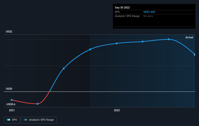 earnings-per-share-growth