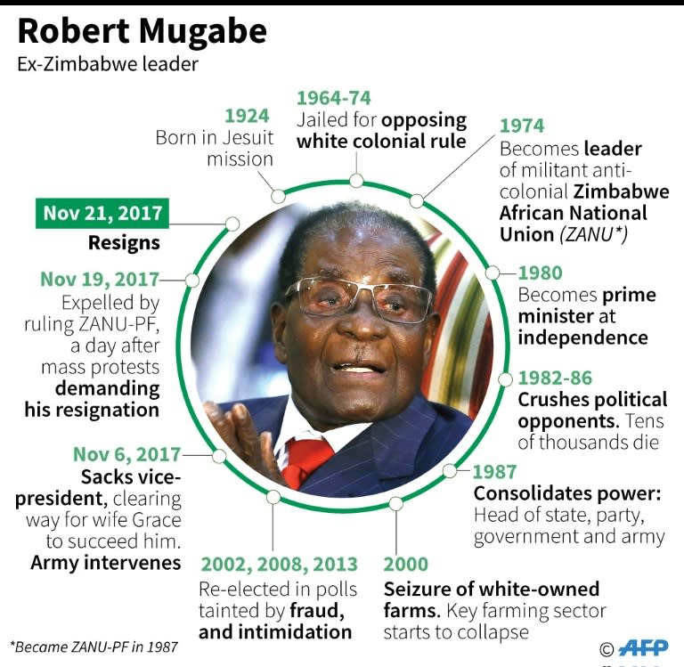 Profile of former Zimbabwe president Robert Mugabe