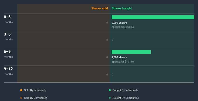 insider-trading-volume