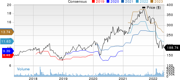 Meta Platforms, Inc. Price and Consensus