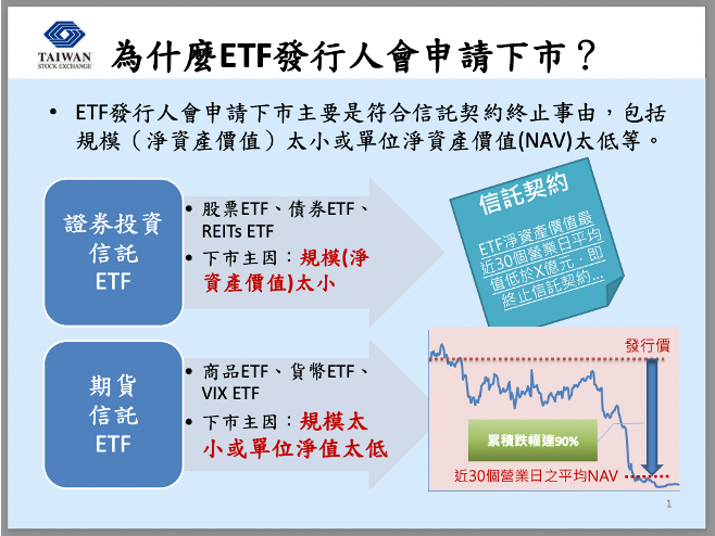 ETF下市規定（圖片來源：證交所）