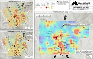 Eakin Creek property IP and geochemical results. Resistivity and chargeability at 50m (left) and gold in soil (right) with overlaid rock grab sample.