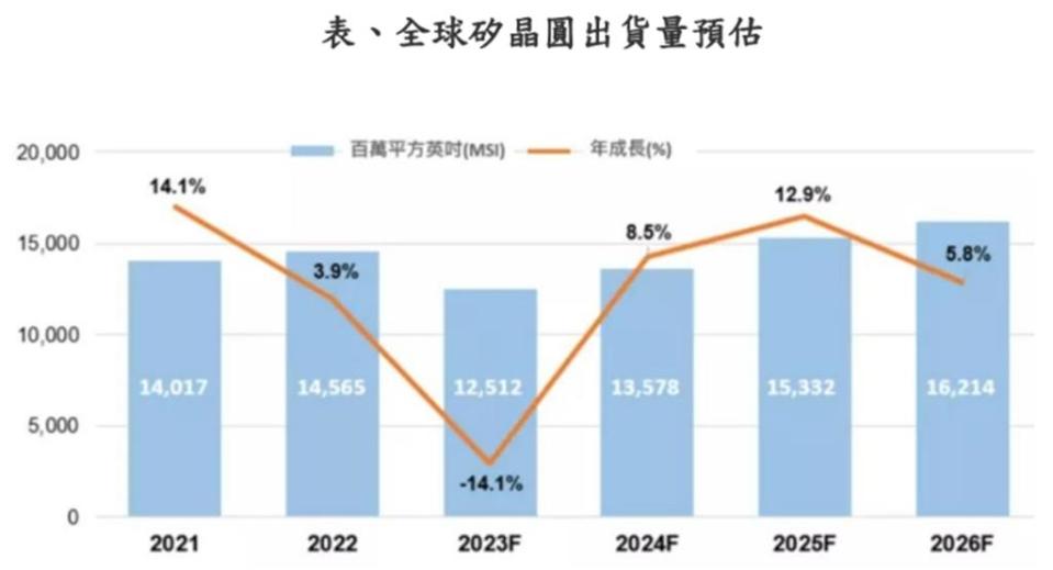 圖／兆豐投信提供