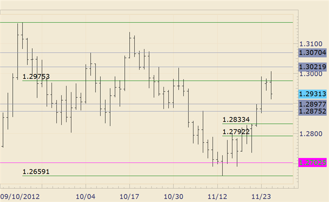 FOREX_Technical_Analysis_EURUSD_Outside_Day_and_Fibonacci_Rejection_is_Bearish_body_eurusd.png, FOREX Technical Analysis: EUR/USD Outside Day and Fibonacci Rejection is Bearish