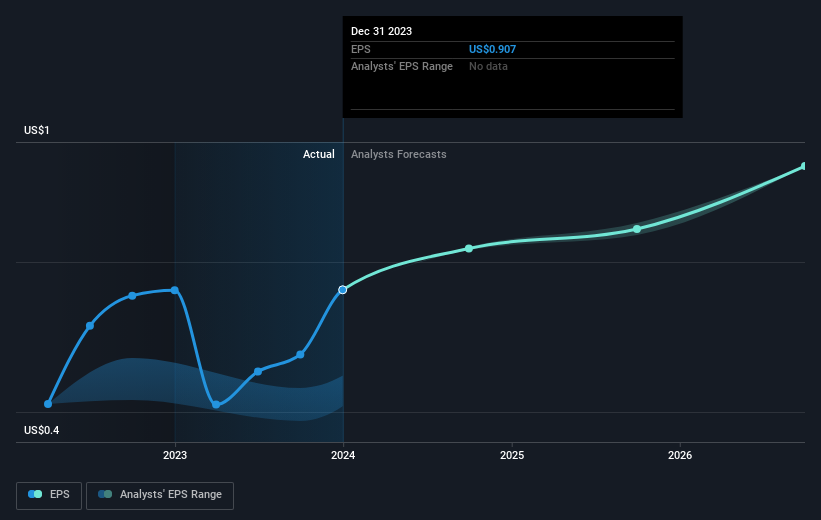 earnings-per-share-growth