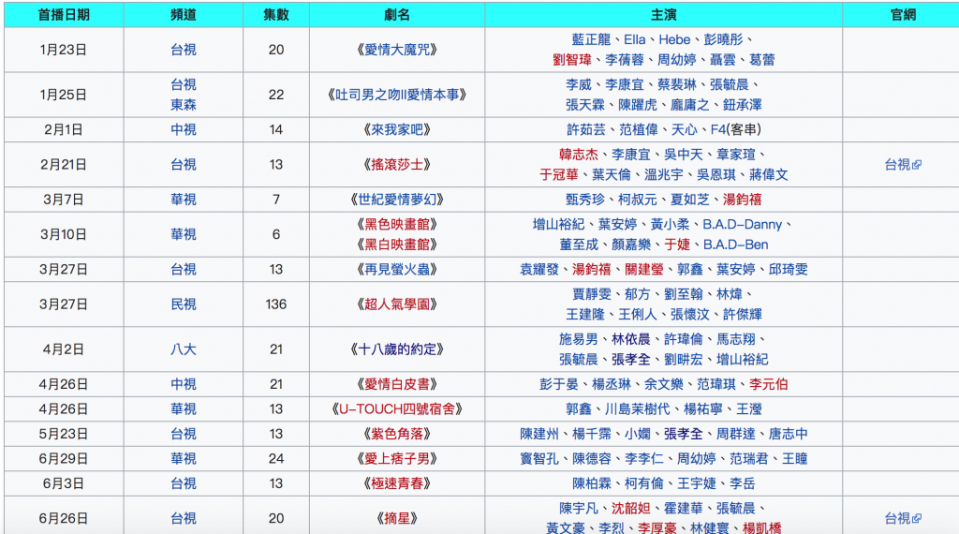 ▲2005年的台劇很蓬勃。（圖／翻攝自維基百科）