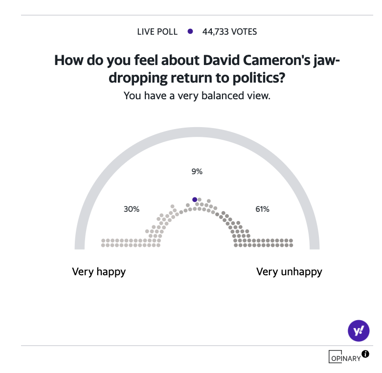 Most people were not happy with David Cameron's return. (Yahoo News UK)