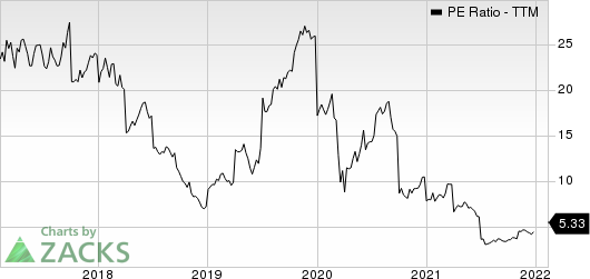 Boise Cascade, L.L.C. PE Ratio (TTM)