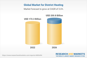 Global Market for District Heating