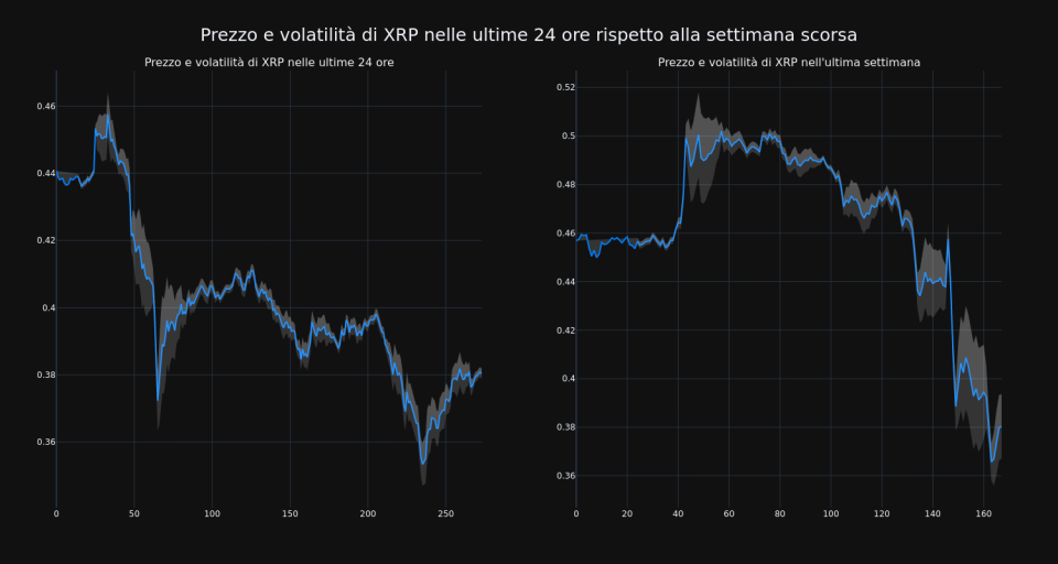 price_chart