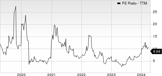 Quad Graphics, Inc PE Ratio (TTM)