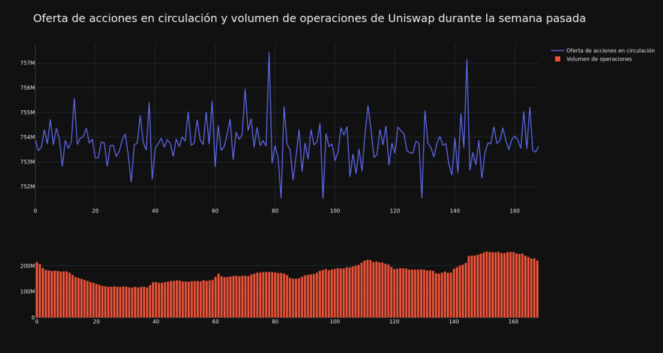 supply_and_vol