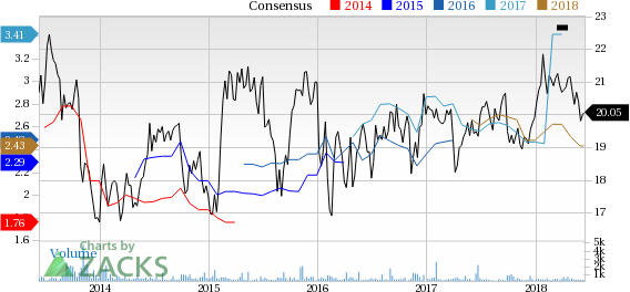 After witnessing declining profit in North America, Nissan (NSANY) now focuses on Asian and African markets.