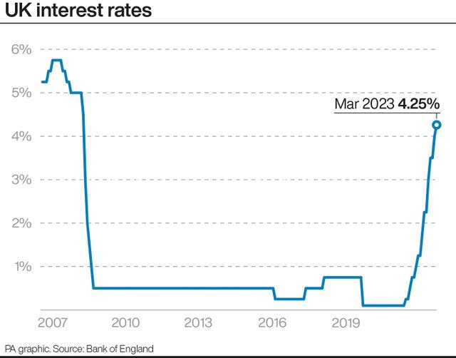 ECONOMY Rates