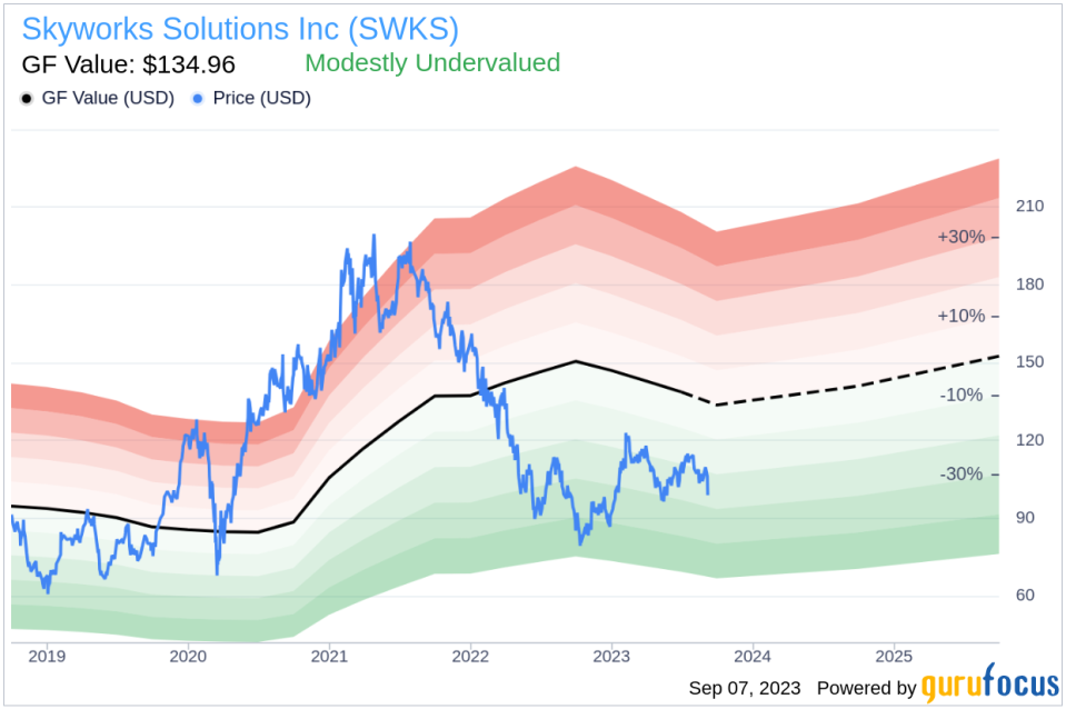 Unveiling Skyworks Solutions (SWKS)'s Value: Is It Really Priced Right? A Comprehensive Guide