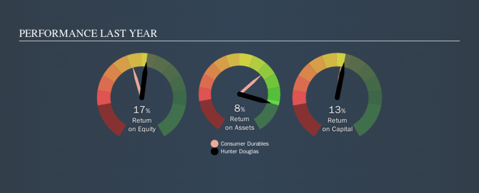 ENXTAM:HDG Past Revenue and Net Income, November 6th 2019