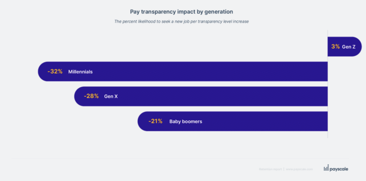 Payscale